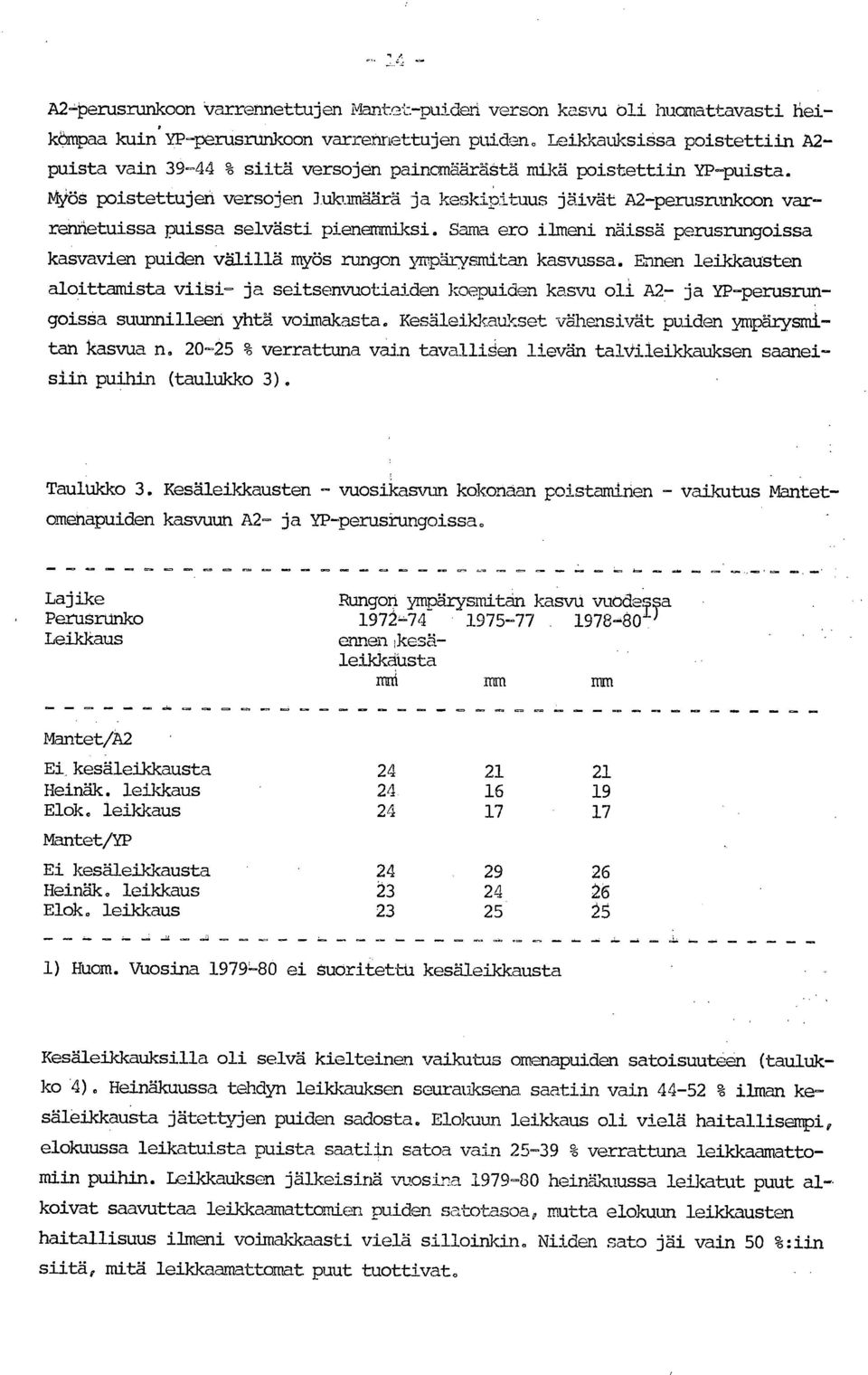MYöä poistettujeh versojen lukumäärä ja keskipttuus jäivät A2-perusrunkoon varrenhetuissa puissa selvästi pienemmiksi.