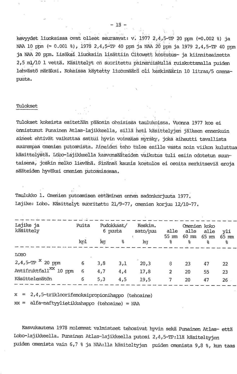 Kokeissa käytetty liuosmäärä oli keskimäärin 10 litraa/5 omenapuuta. Tulokset Tulokset kokeista esitetään pääosin oheisissa taulukoissa.