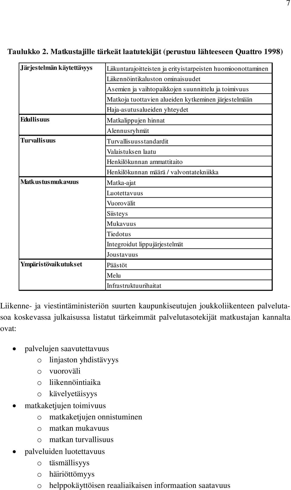 erityistarpeisten huomioonottaminen Liikennöintikaluston ominaisuudet Asemien ja vaihtopaikkojen suunnittelu ja toimivuus Matkoja tuottavien alueiden kytkeminen järjestelmään Haja-asutusalueiden