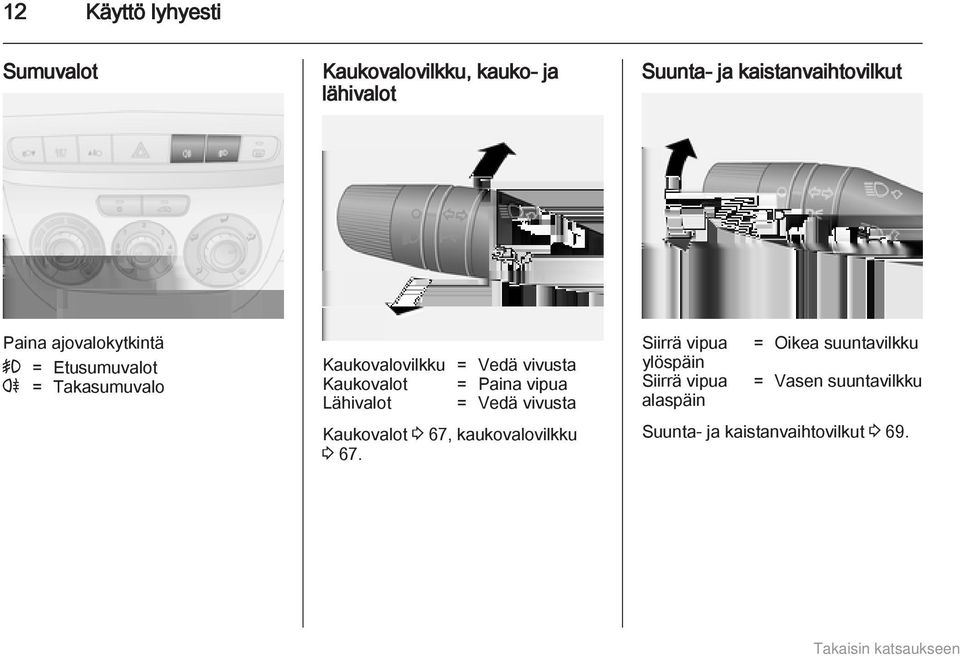 = Paina vipua Lähivalot = Vedä vivusta Kaukovalot 3 67, kaukovalovilkku 3 67.