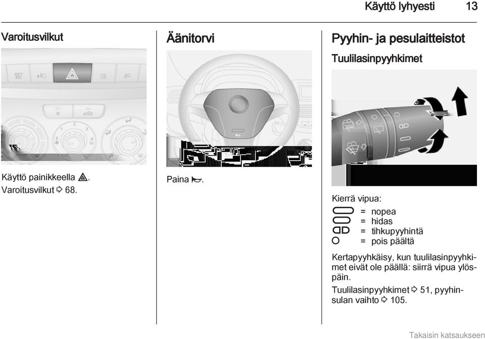 Kierrä vipua: É = nopea È = hidas Ç = tihkupyyhintä = pois päältä Kertapyyhkäisy,