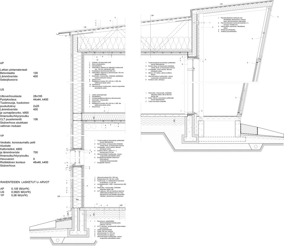 huokoinen puukuitulevy x Lämmöneriste 00 ja uumapilarunko, k900 Ilmansulku/höyrynsulku CLT puuelementti 0 Sisäverhous asukkaan valinnan mukaan Vesikate, konesaumattu pelti aton aluslaudoitus