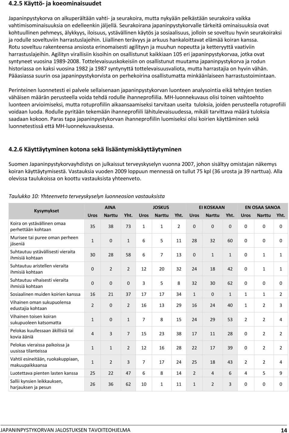 soveltuviin harrastuslajeihin. Liiallinen terävyys ja arkuus hankaloittavat elämää koiran kanssa.