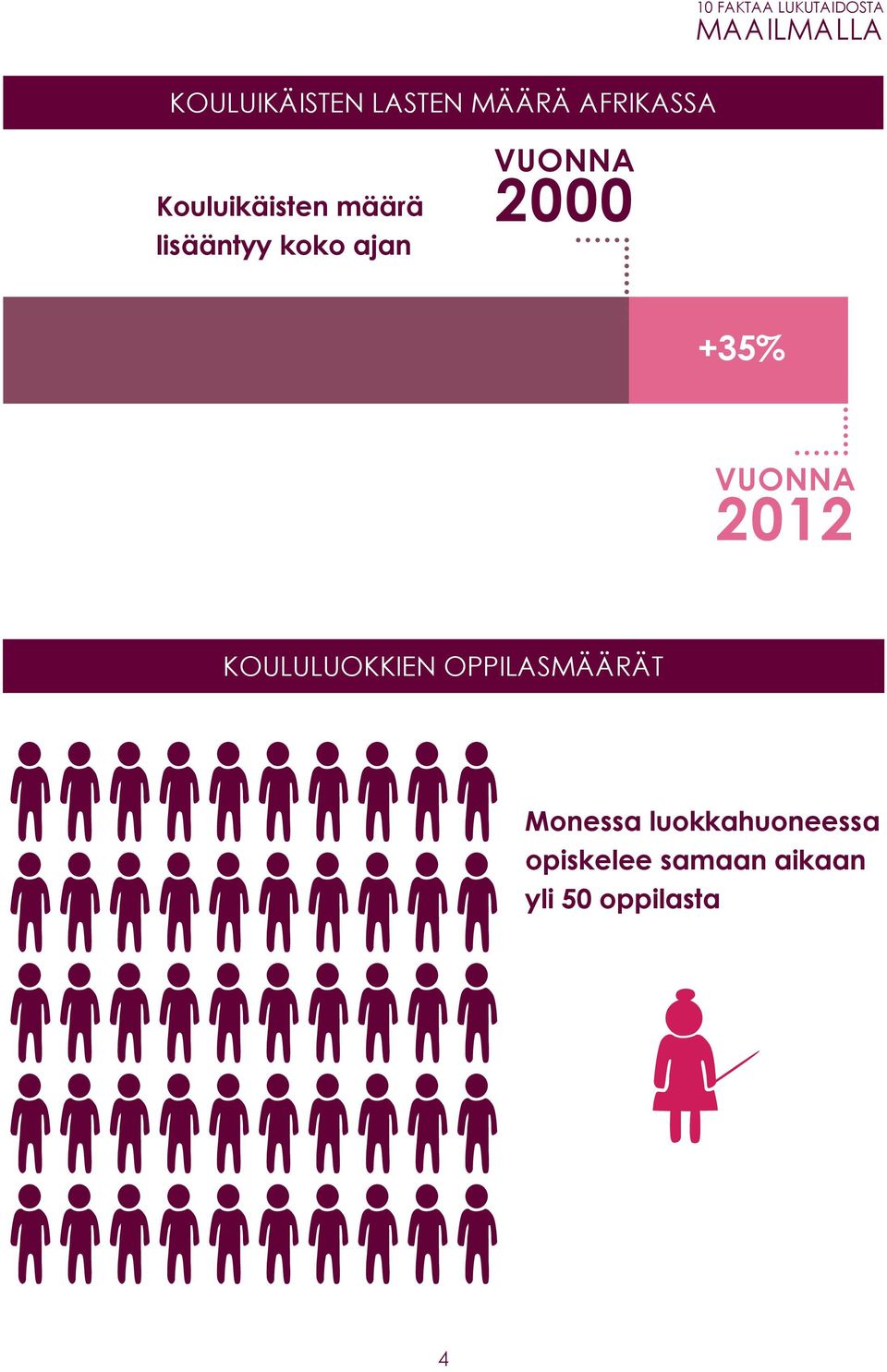 VUONNA 2000 +35% VUONNA 2012 KOULULUOKKIEN OPPILASMÄÄRÄT