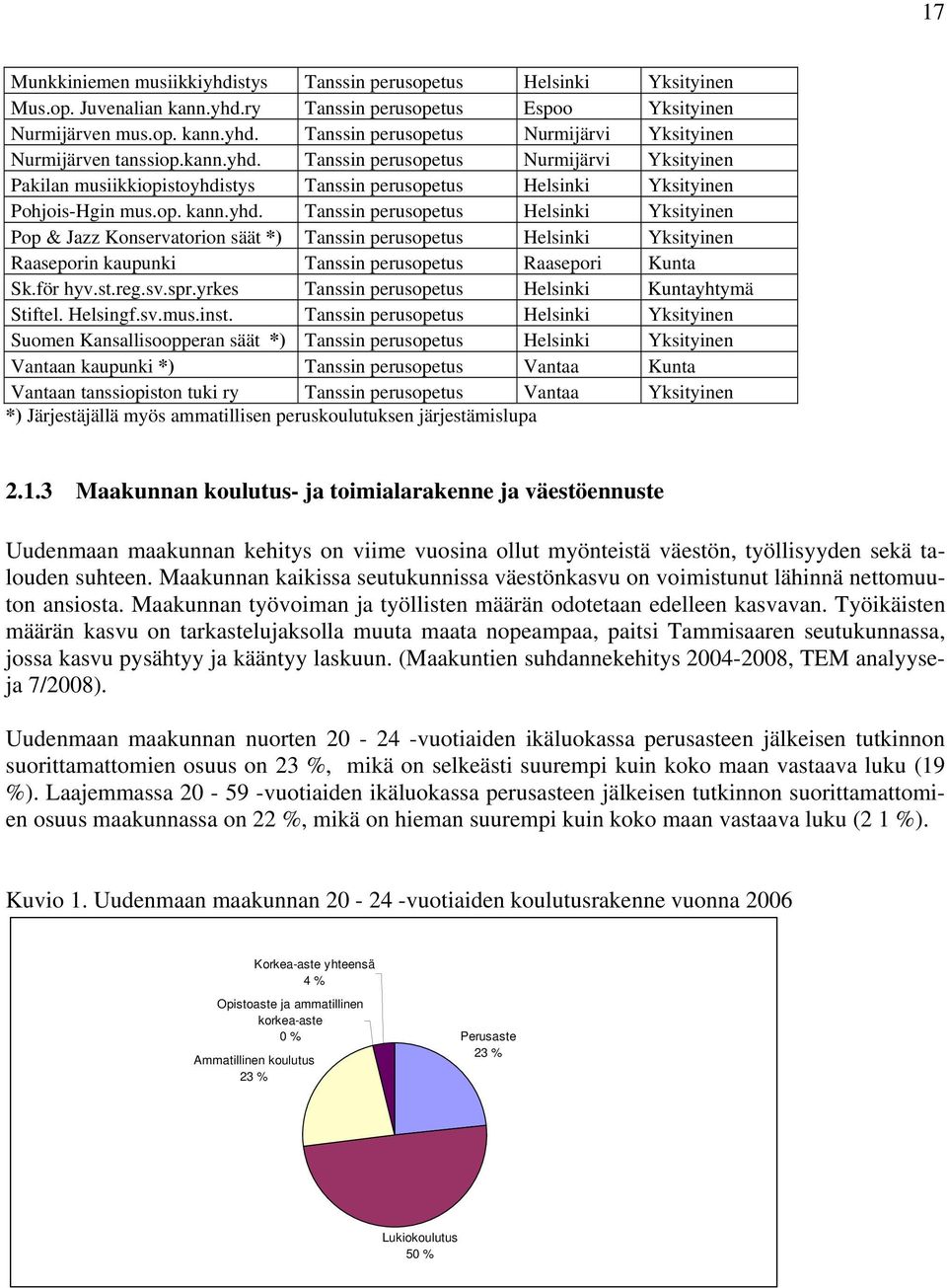 för hyv.st.reg.sv.spr.yrkes Tanssin perusopetus Helsinki Kuntayhtymä Stiftel. Helsingf.sv.mus.inst.