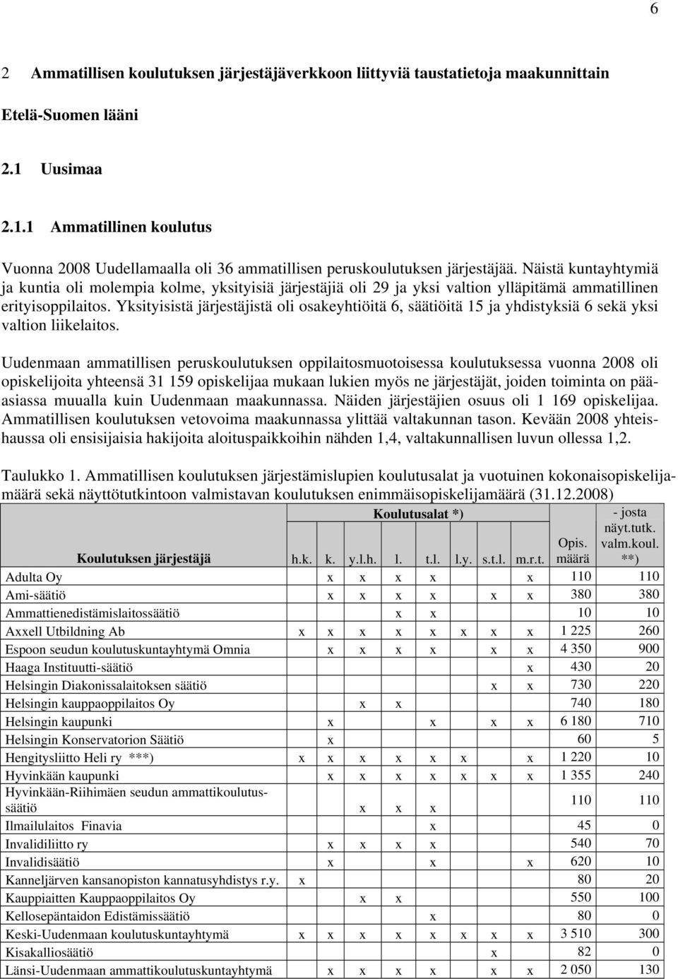 Näistä kuntayhtymiä ja kuntia oli molempia kolme, yksityisiä järjestäjiä oli 29 ja yksi valtion ylläpitämä ammatillinen erityisoppilaitos.