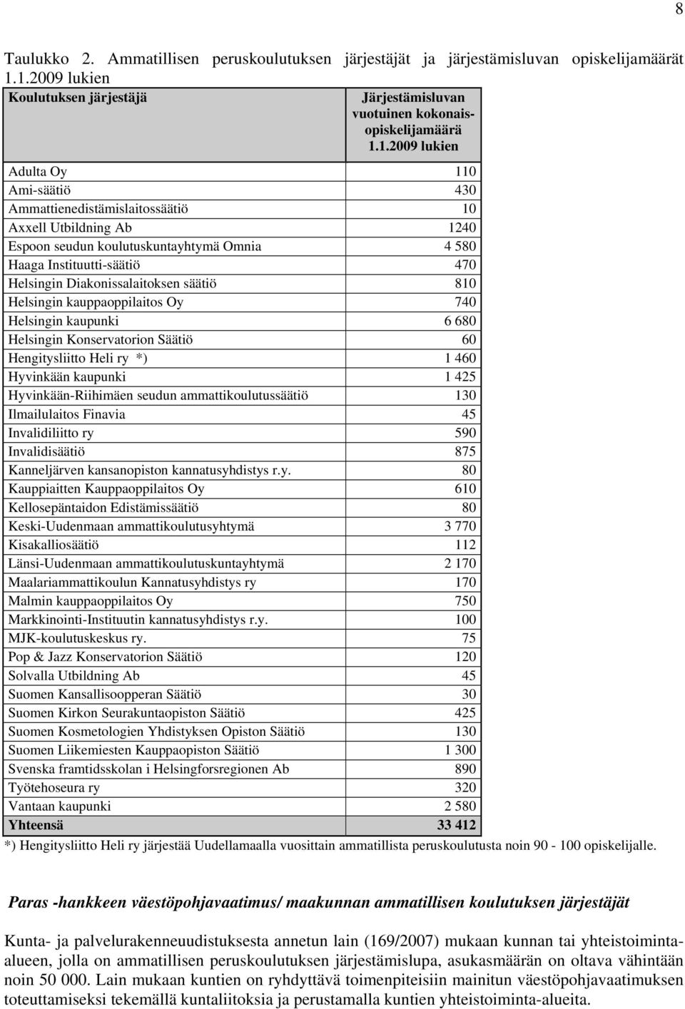 seudun koulutuskuntayhtymä Omnia 4 580 Haaga Instituutti-säätiö 470 Helsingin Diakonissalaitoksen säätiö 810 Helsingin kauppaoppilaitos Oy 740 Helsingin kaupunki 6 680 Helsingin Konservatorion Säätiö