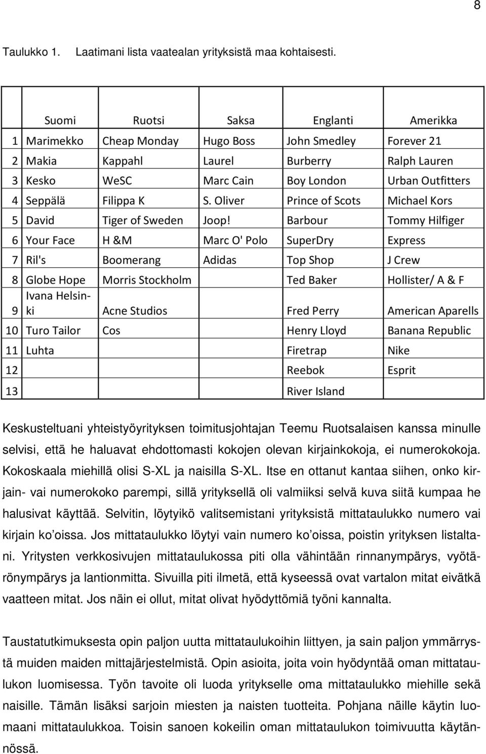 Seppälä Filippa K S. Oliver Prince of Scots Michael Kors 5 David Tiger of Sweden Joop!