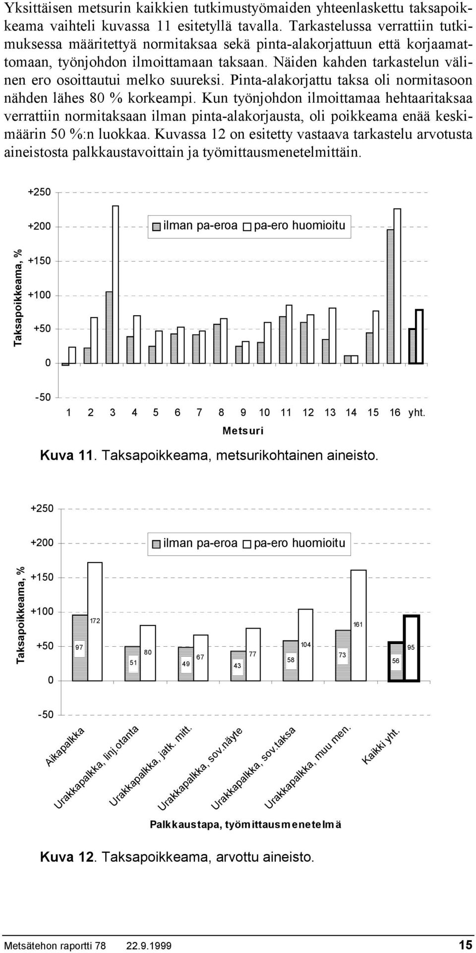 Näiden kahden tarkastelun välinen ero osoittautui melko suureksi. Pinta-alakorjattu taksa oli normitasoon nähden lähes 8 % korkeampi.