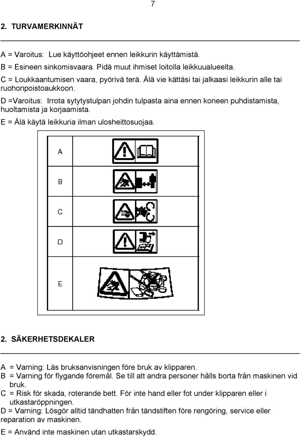 E = Älä käytä leikkuria ilman ulosheittosuojaa. 2. SÄKERHETSDEKALER A = Varning: Läs bruksanvisningen före bruk av klipparen. B = Varning för flygande föremål.