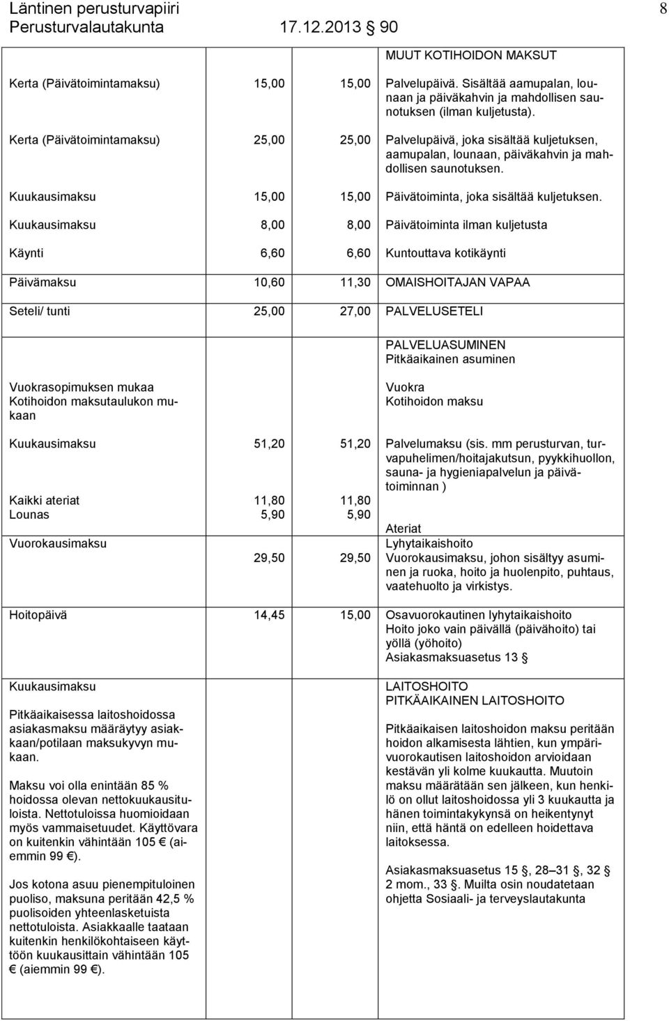 8,00 8,00 Päivätoiminta ilman kuljetusta Käynti 6,60 6,60 Kuntouttava kotikäynti Päivämaksu 10,60 11,30 OMAISHOITAJAN VAPAA Seteli/ tunti 25,00 27,00 PALVELUSETELI PALVELUASUMINEN Pitkäaikainen