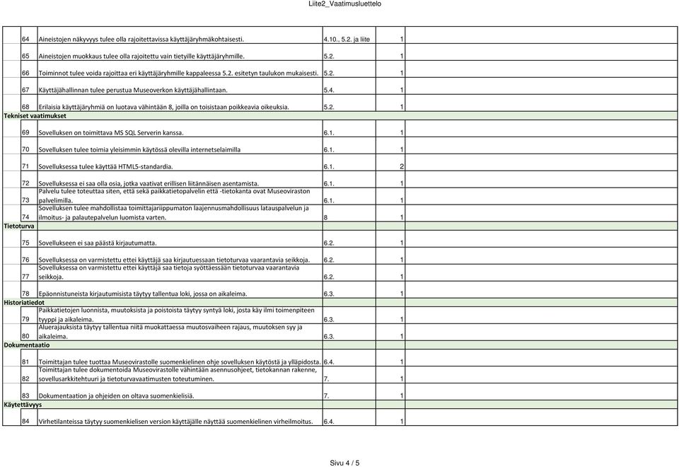 1 68 Erilaisia käyttäjäryhmiä on luotava vähintään 8, joilla on toisistaan poikkeavia oikeuksia. 5.2. 1 Tekniset vaatimukset 69 Sovelluksen on toimittava MS SQL Serverin kanssa. 6.1. 1 70 Sovelluksen tulee toimia yleisimmin käytössä olevilla internetselaimilla 6.