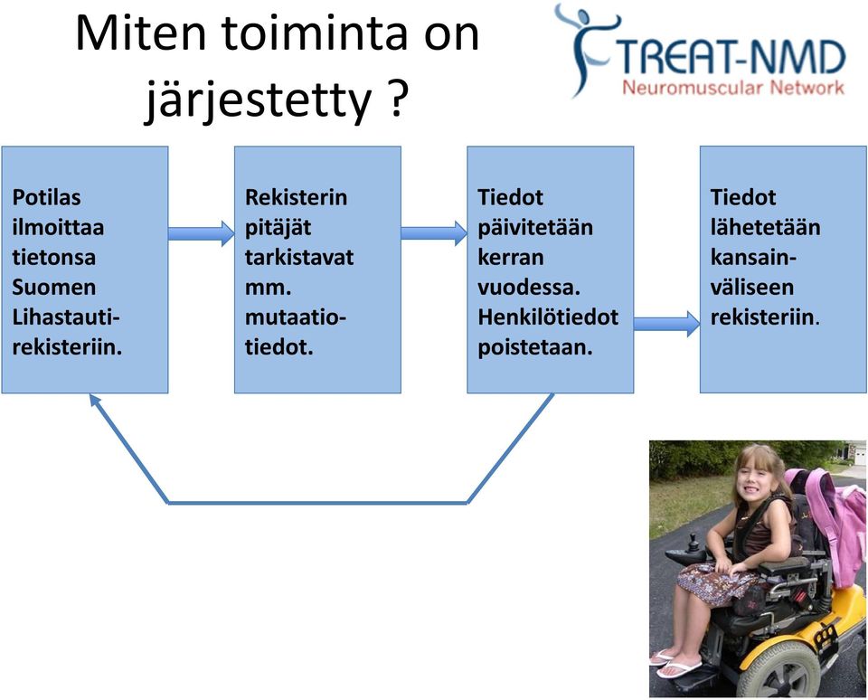 Rekisterin pitäjät tarkistavat mm. mutaatiotiedot.
