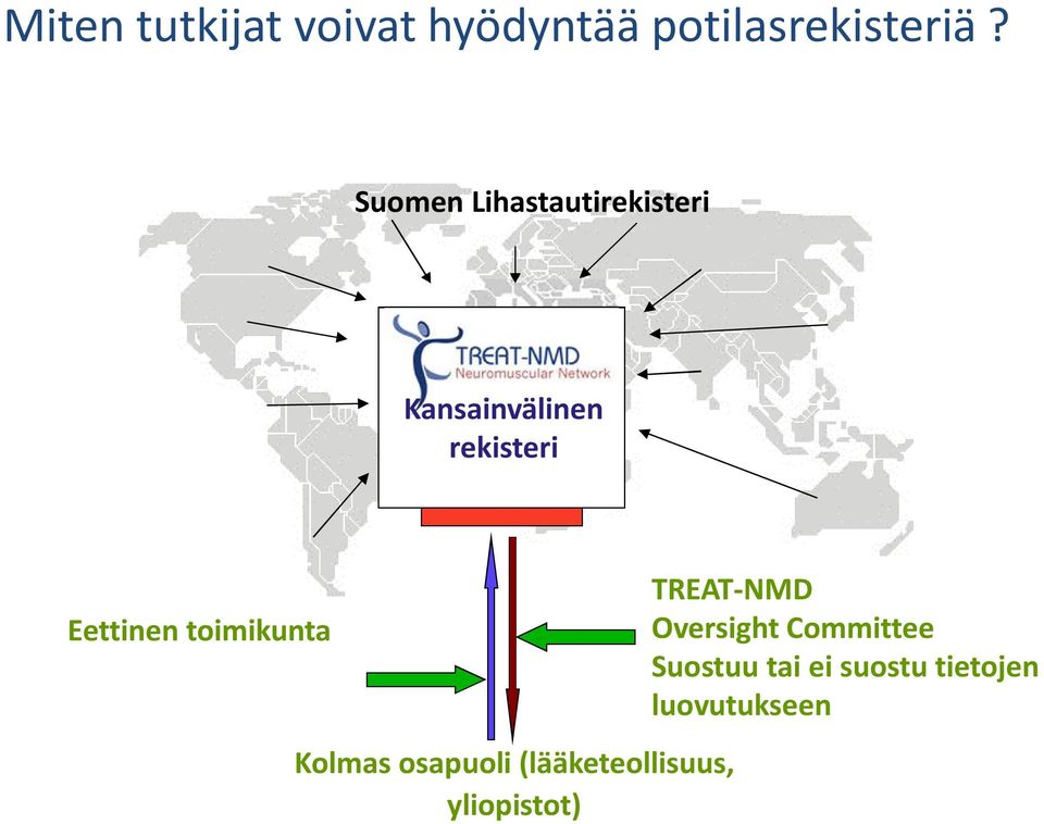 toimikunta TREAT-NMD Oversight Committee Suostuu tai ei