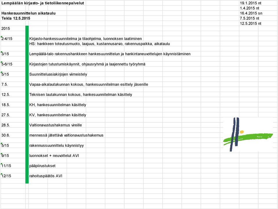 rakennuspaikka, aikataulu 3/15 Lempäälä-talo rakennushankkeen hankesuunnittelun ja hankintaneuvottelujen käynnistäminen 5-6/15 Kirjastojen tutustumiskäynnit, ohjausryhmä ja laajennettu työryhmä 5/15