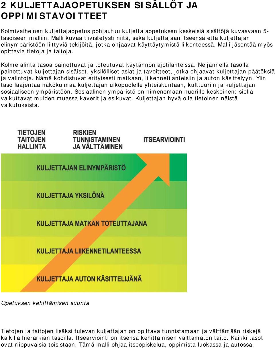 Malli jäsentää myös opittavia tietoja ja taitoja. Kolme alinta tasoa painottuvat ja toteutuvat käytännön ajotilanteissa.