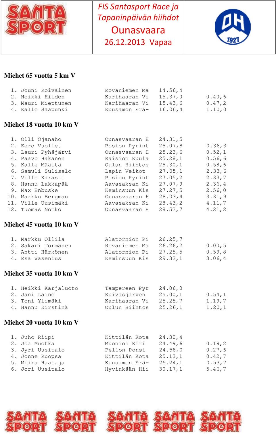 Kalle Määttä Oulun Hiihtos 25.30,1 0.58,6 6. Samuli Sulisalo Lapin Veikot 27.05,1 2.33,6 7. Ville Karasti Posion Pyrint 27.05,2 2.33,7 8. Hannu Lakkapää Aavasaksan Ki 27.07,9 2.36,4 9.