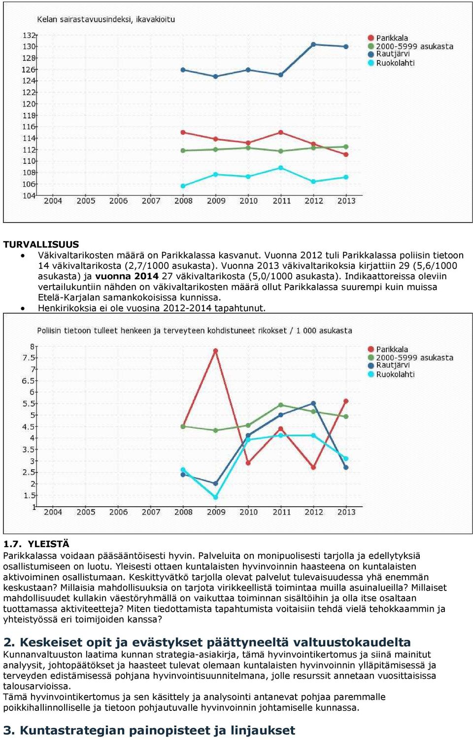 Idikaattoreissa olevii vertailukutii ähde o väkivaltarikoste määrä ollut Parikkalassa suurempi kui muissa Etelä-Karjala samakokoisissa kuissa. Hekirikoksia ei ole vuosia 2012-2014 tapahtuut. 1.7.