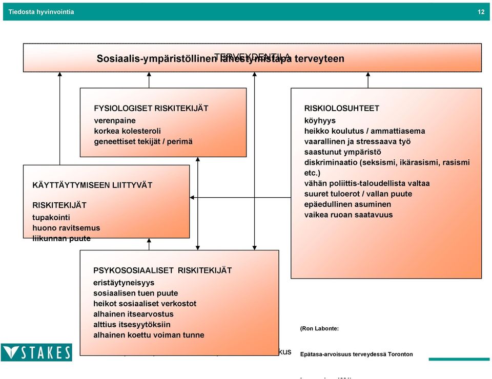 diskriminaatio (seksismi, ikärasismi, rasismi etc.