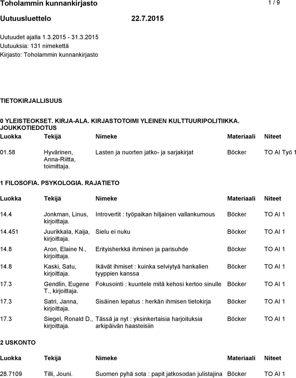 4 Jonkman, Linus, 14.451 Juurikkala, Kaija, 14.8 Aron, Elaine N., 14.8 Kaski, Satu, 17.3 Gendlin, Eugene T., 17.3 Satri, Janna, 17.3 Siegel, Ronald D.