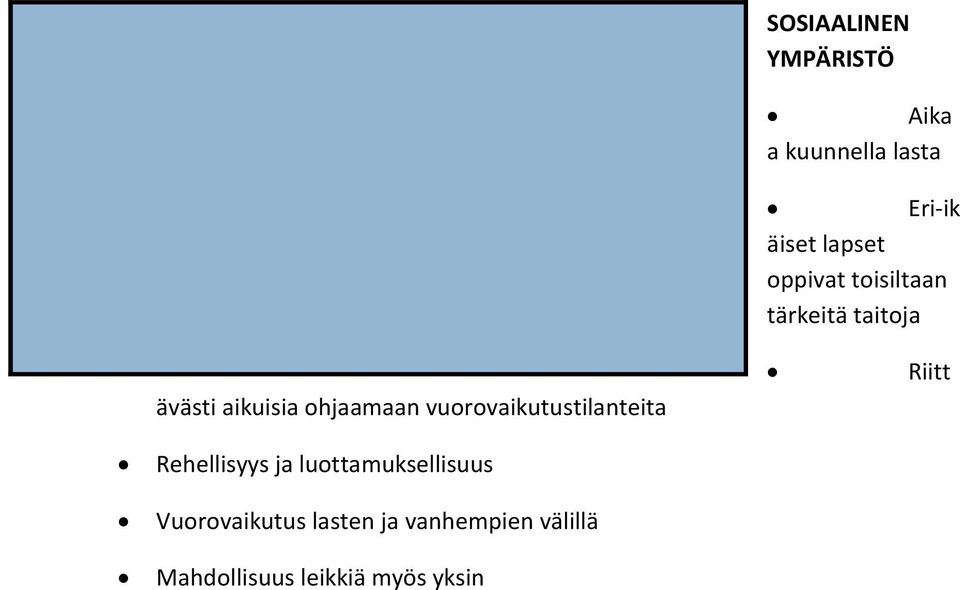 vuorovaikutustilanteita Riitt Rehellisyys ja luottamuksellisuus