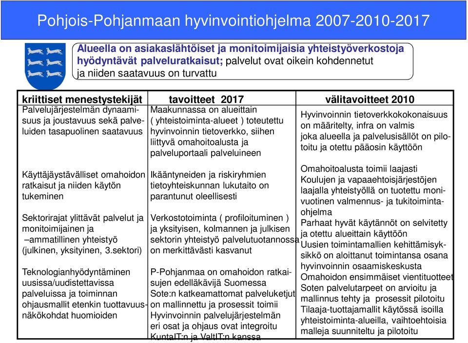 omahoidon ratkaisut ja niiden käytön tukeminen Sektorirajat ylittävät palvelut ja monitoimijainen ja ammatillinen yhteistyö (julkinen, yksityinen, 3.