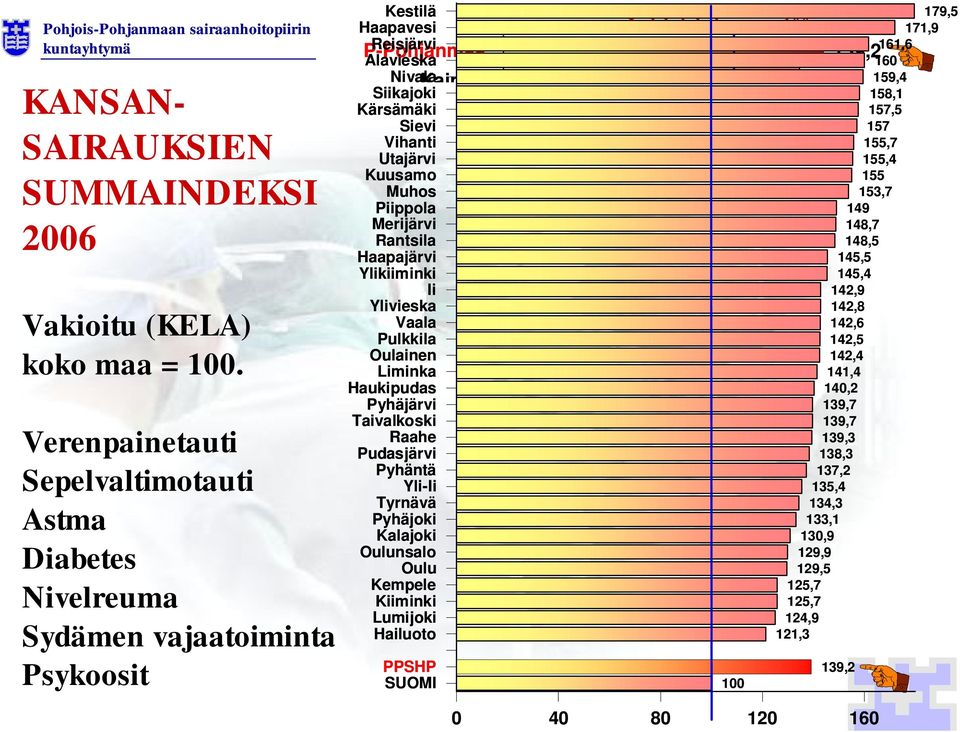 Piippola Merijärvi Rantsila Haapajärvi Ylikiiminki P-Pohjanmaa Kainuu Pohjois-Savo Pohjois-karjala Lappi K-Pohjanmaa Itä-Savo Länsi-Pohja E-Pohjanmaa Ii Ylivieska Vaala Pulkkila Oulainen Liminka