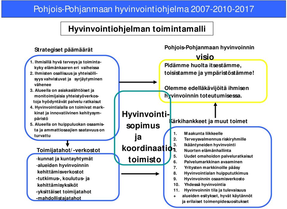 Hyvinvointialalla on toimivat markkinat ja innovatiivinen kehitysympäristö 5.