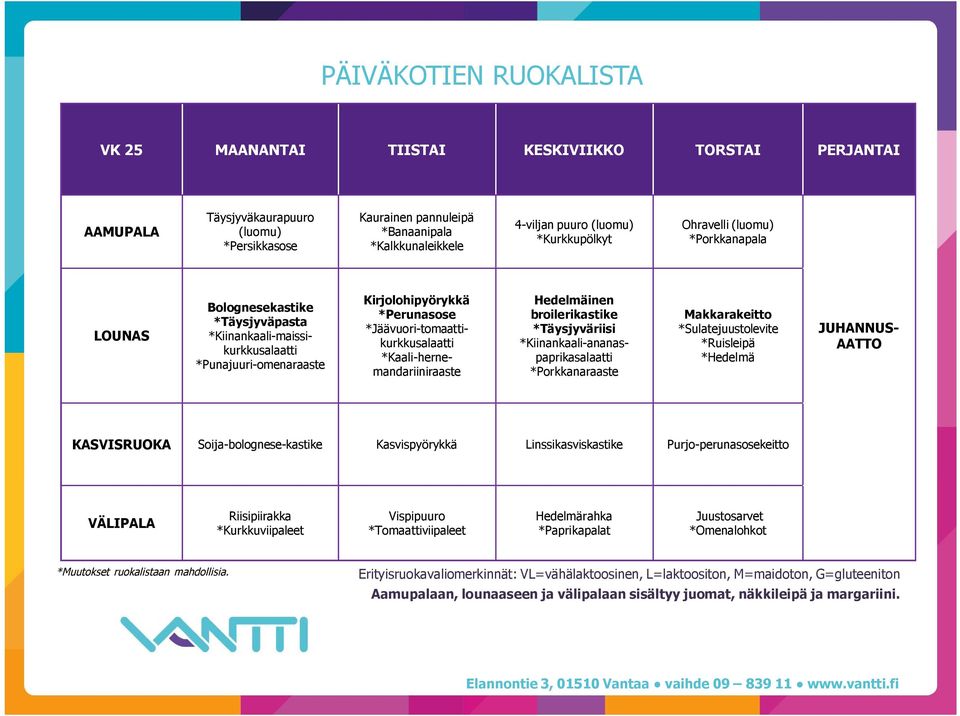 *Jäävuori-tomaattikurkkusalaatti *Kaali-hernemandariiniraaste Hedelmäinen broilerikastike *Täysjyväriisi *Kiinankaali-ananaspaprikasalaatti *Porkkanaraaste Makkarakeitto