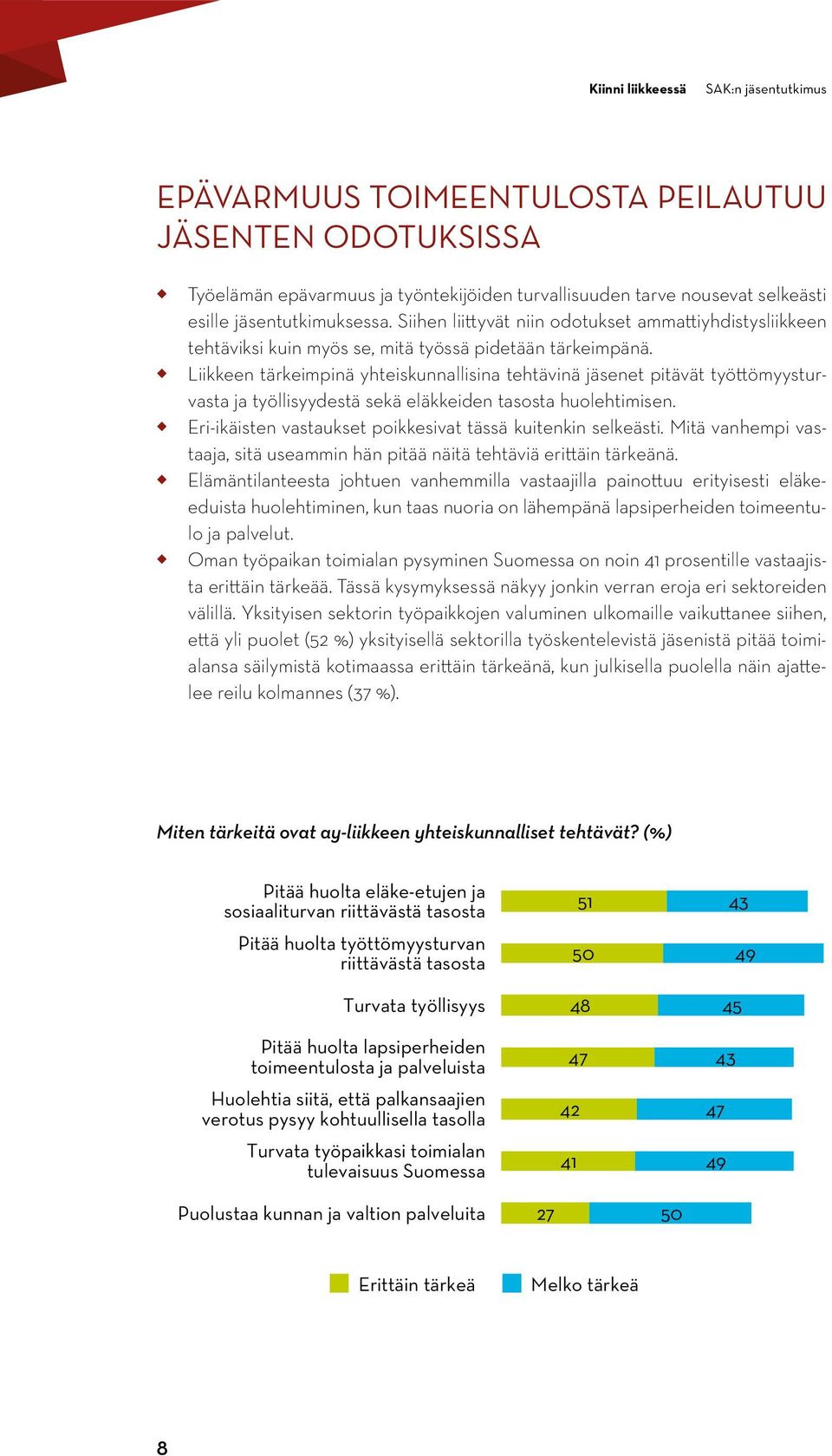 Liikkeen tärkeimpinä yhteiskunnallisina tehtävinä jäsenet pitävät työttömyysturvasta ja työllisyydestä sekä eläkkeiden tasosta huolehtimisen.