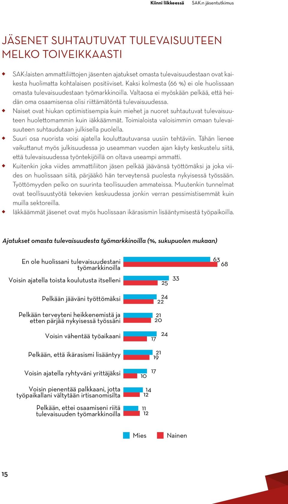 Naiset ovat hiukan optimistisempia kuin miehet ja nuoret suhtautuvat tulevaisuuteen huolettomammin kuin iäkkäämmät. Toimialoista valoisimmin omaan tulevaisuuteen suhtaudutaan julkisella puolella.