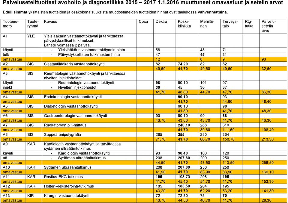 Kuvaus Coxa Dextra Koskiklinikka A1 YLE Yleislääkärin vastaanottokäynti ja tarvittaessa päivystykselliset tutkimukset. Lähete voimassa 2 päivää.