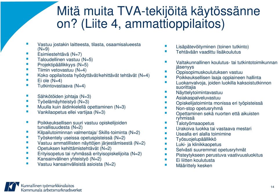 oppilaitosta hyödyttävät/kehittävät tehtävät (N=4) Ei ole (N=4) Tutkintovastaava (N=4) Sähkötöiden johtaja (N=3) Työelämäyhteistyö (N=3) Muulla kuin äidinkielellä opettaminen (N=3) Vankilaopetus