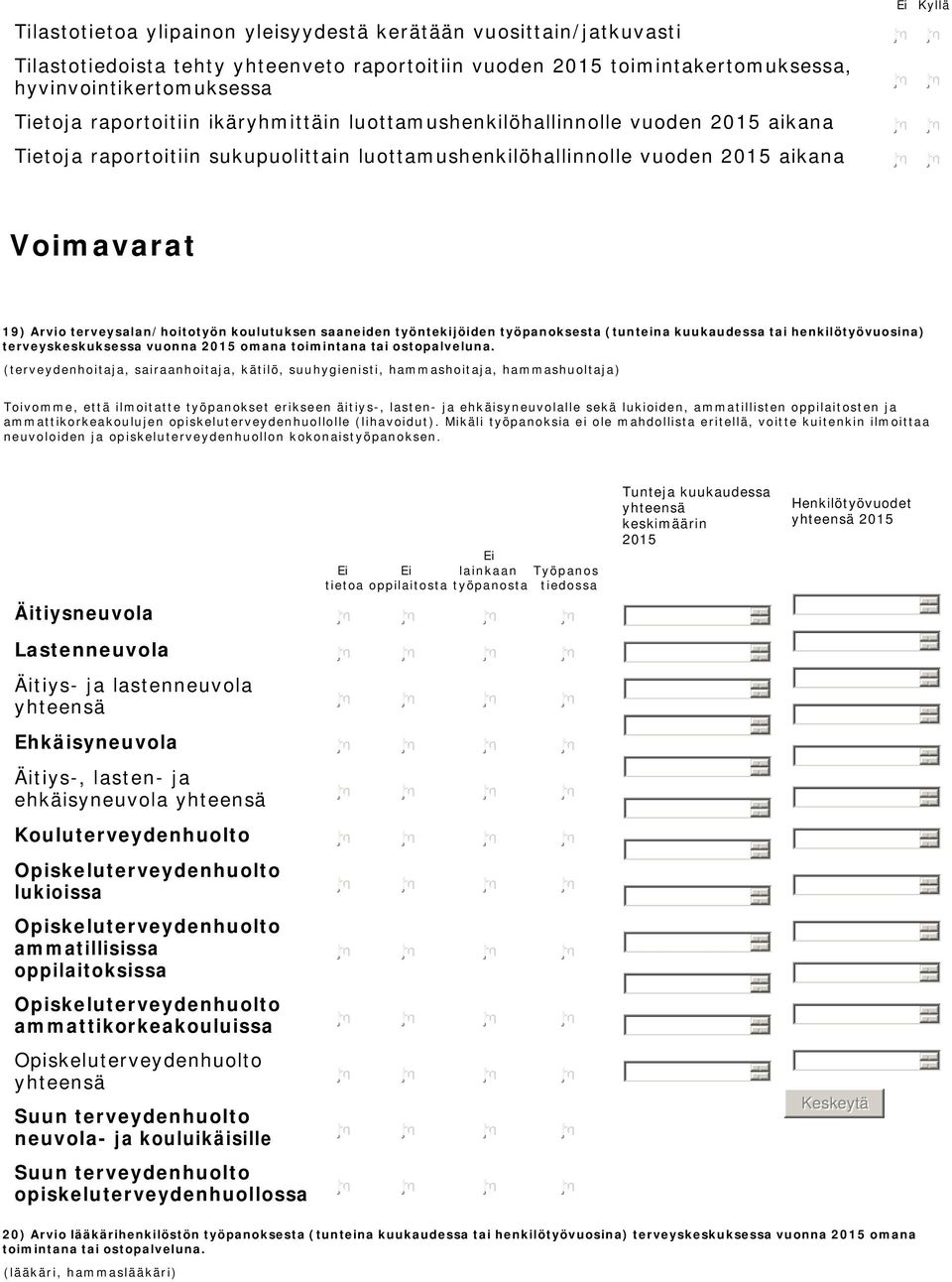 saaneiden työntekijöiden työpanoksesta (tunteina kuukaudessa tai henkilötyövuosina) terveyskeskuksessa vuonna 2015 omana toimintana tai ostopalveluna.