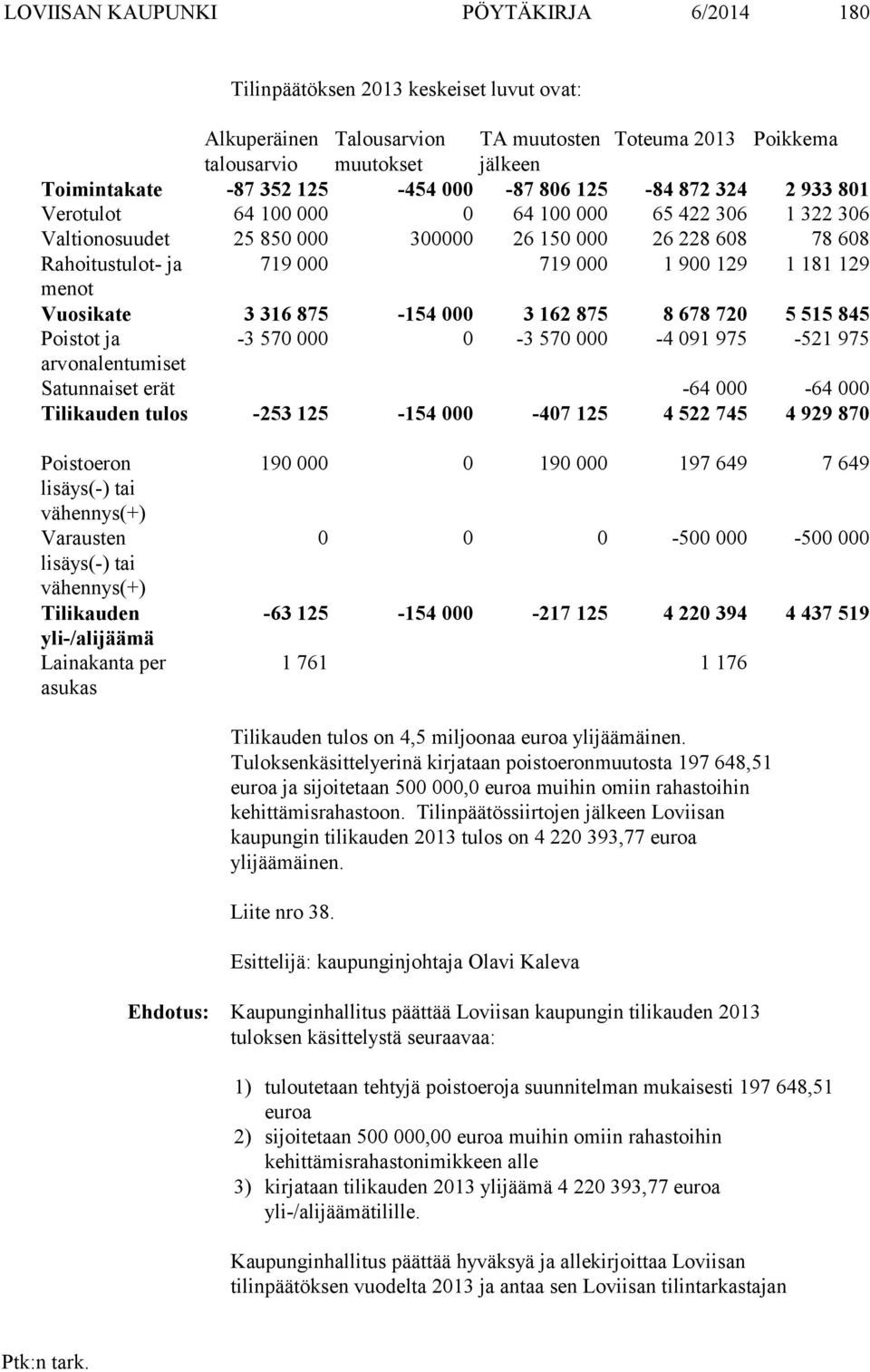 900 129 1 181 129 menot Vuosikate 3 316 875-154 000 3 162 875 8 678 720 5 515 845 Poistot ja -3 570 000 0-3 570 000-4 091 975-521 975 arvonalentumiset Satunnaiset erät -64 000-64 000 Tilikauden tulos