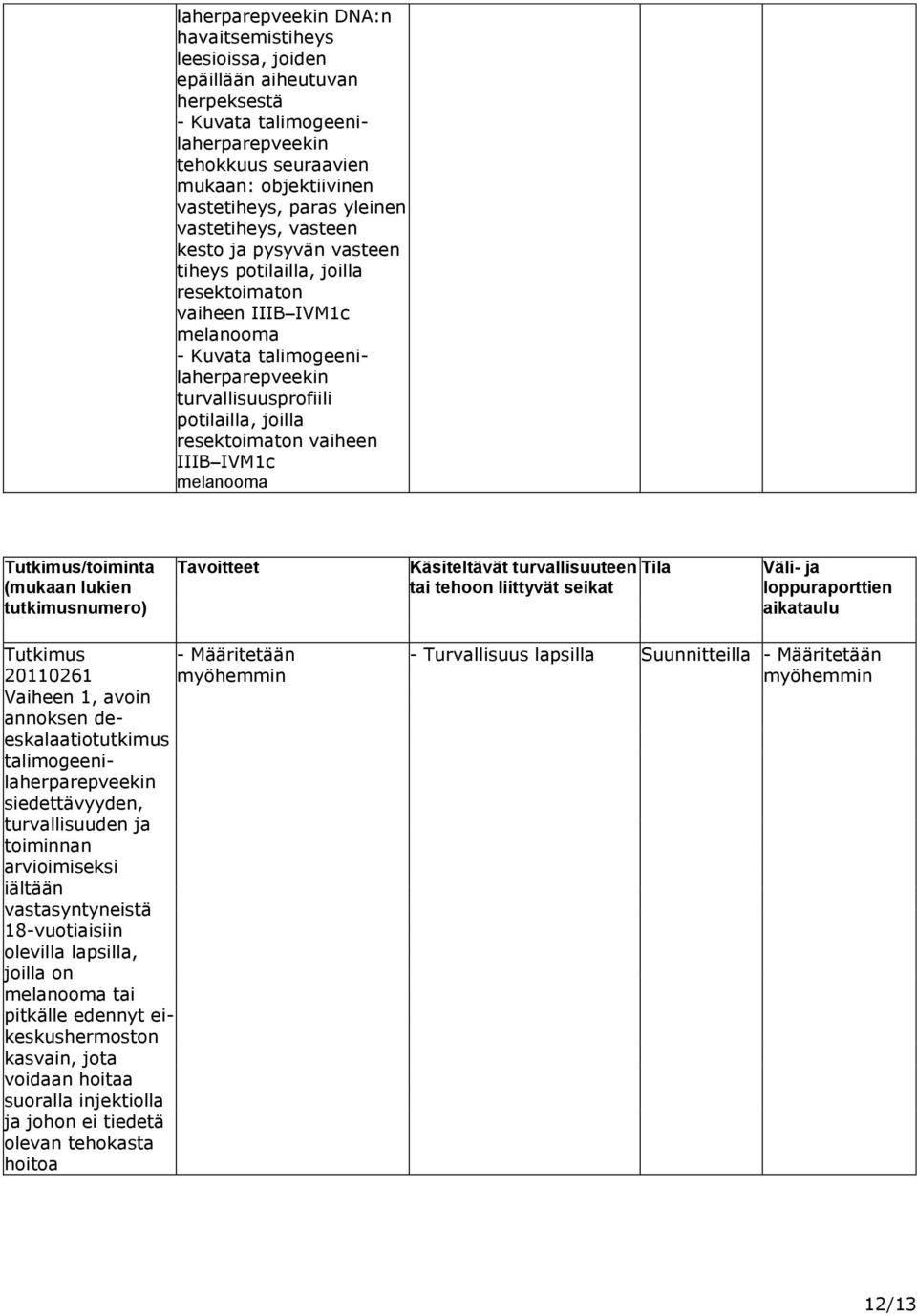 resektoimaton vaiheen IIIB IVM1c melanooma Tutkimus/toiminta (mukaan lukien tutkimusnumero) Tavoitteet Käsiteltävät turvallisuuteen Tila tai tehoon liittyvät seikat Väli- ja loppuraporttien aikataulu