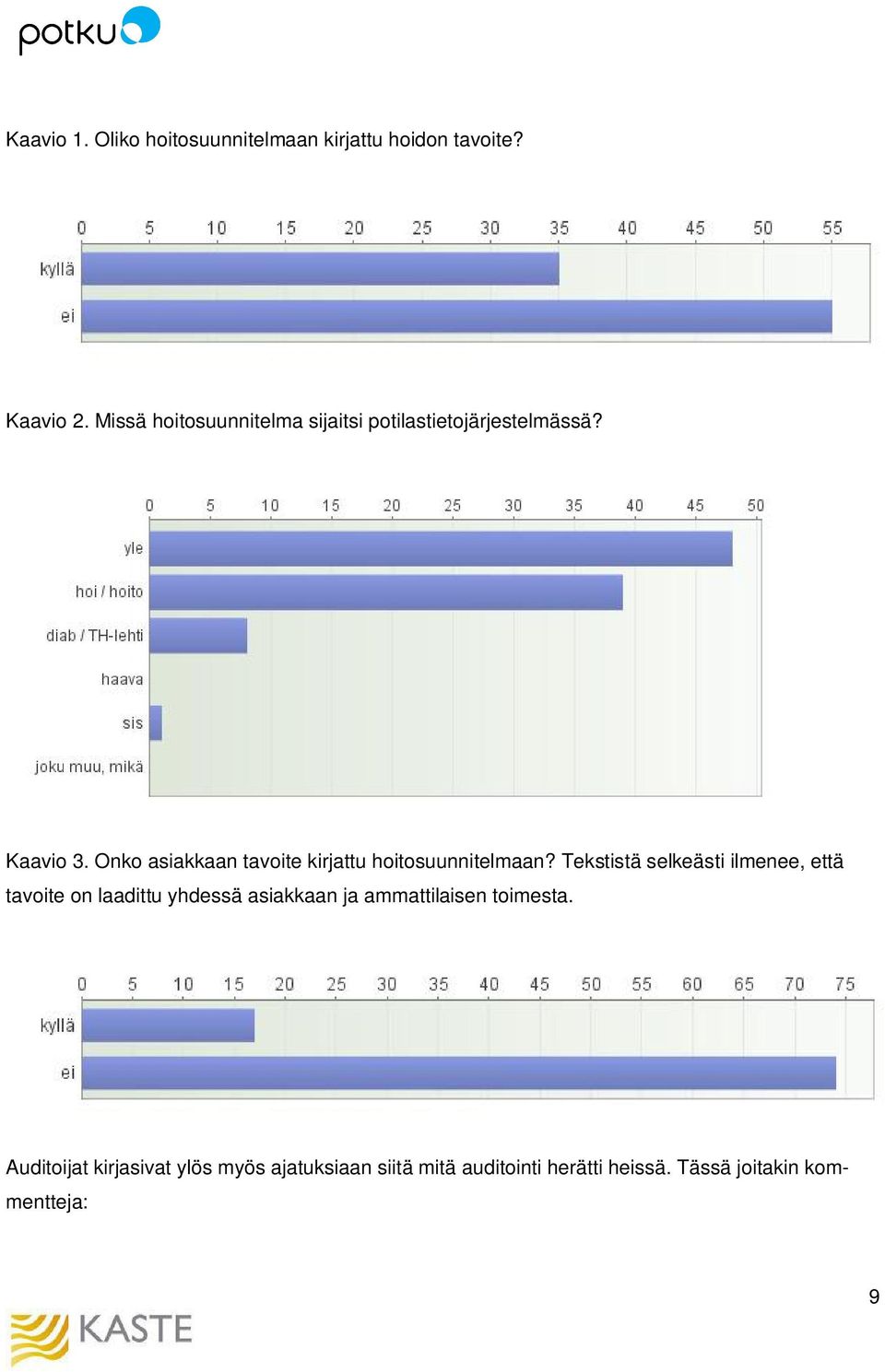 Onko asiakkaan tavoite kirjattu hoitosuunnitelmaan?