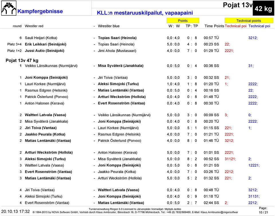 Toiva (Vantaa) 5,0 : 0,0 3 : 0 00:32 SS 21; 1 Lauri Korkee (Nurmijärvi) - Aleksi Simojoki (Turku) 1,0 : 4,0 1 : 8 01:20 TÜ 1; 2222; 1 Rasmus Edgren (Helsinki) - Matias Lentämäki (Vantaa) 0,0 : 5,0 0