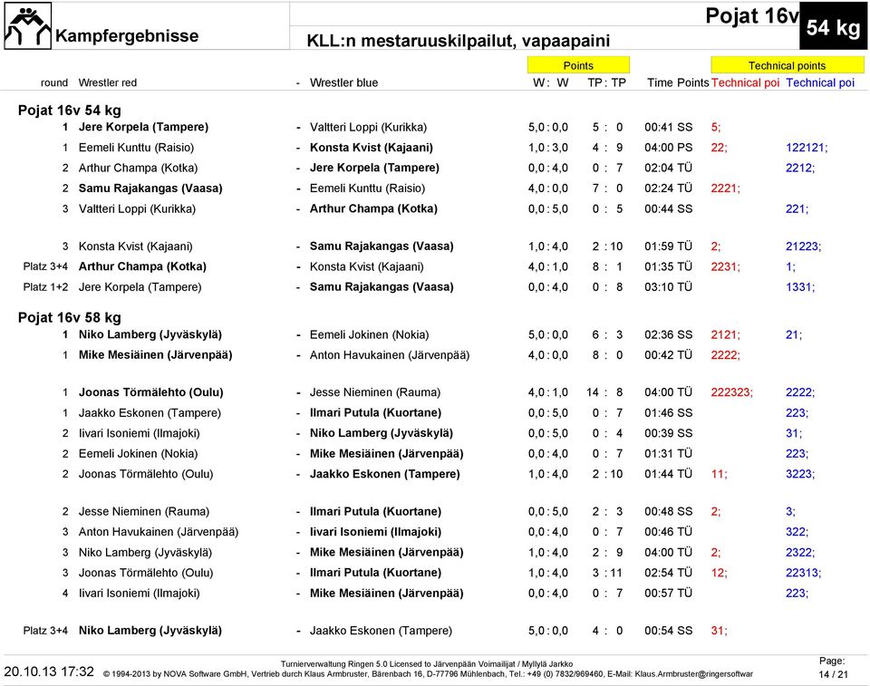 Champa (Kotka) 0,0 : 5,0 0 : 5 00:44 SS 221; 3 Konsta Kvist (Kajaani) - Samu Rajakangas (Vaasa) 1,0 : 4,0 2 : 10 01:59 TÜ 2; 21223; Platz 3+4 Arthur Champa (Kotka) - Konsta Kvist (Kajaani) 4,0 : 1,0