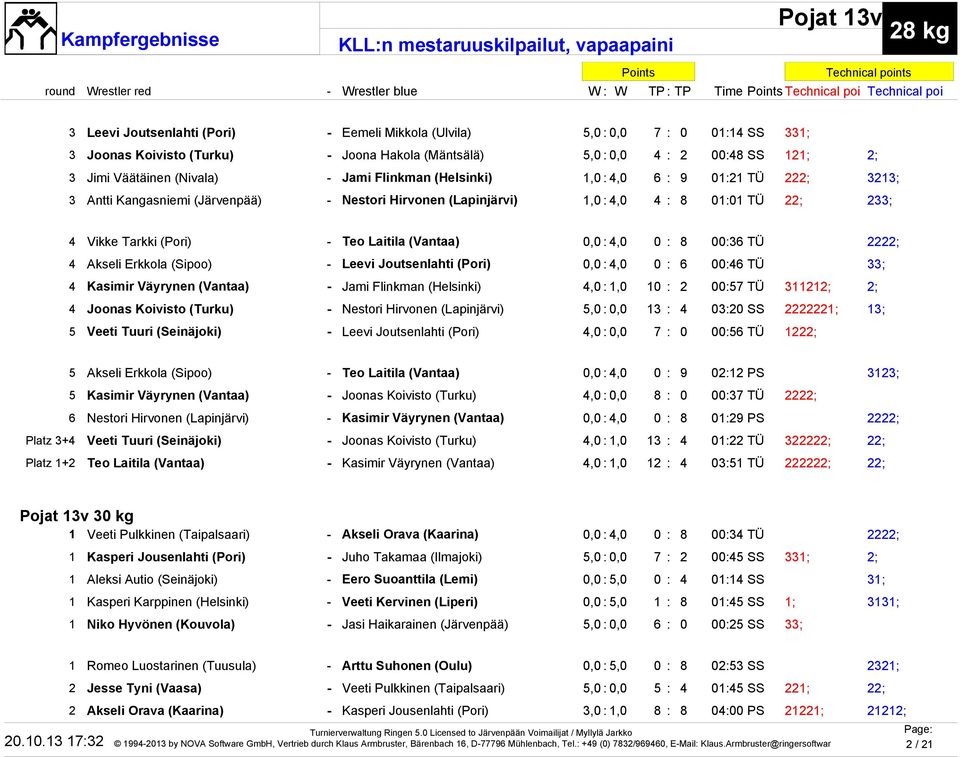 Laitila (Vantaa) 0,0 : 4,0 0 : 8 00:36 TÜ 2222; 4 Akseli Erkkola (Sipoo) - Leevi Joutsenlahti (Pori) 0,0 : 4,0 0 : 6 00:46 TÜ 33; 4 Kasimir Väyrynen (Vantaa) - Jami Flinkman (Helsinki) 4,0 : 1,0 10 :