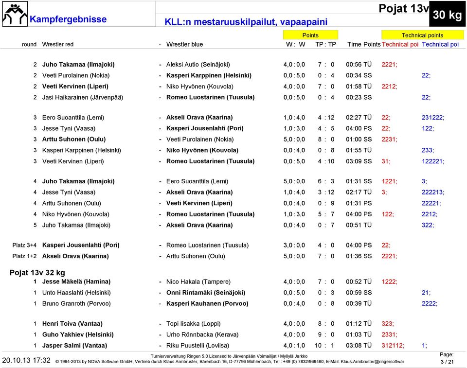 (Kaarina) 1,0 : 4,0 4 : 12 02:27 TÜ 22; 231222; 3 Jesse Tyni (Vaasa) - Kasperi Jousenlahti (Pori) 1,0 : 3,0 4 : 5 04:00 PS 22; 122; 3 Arttu Suhonen (Oulu) - Veeti Purolainen (Nokia) 5,0 : 0,0 8 : 0