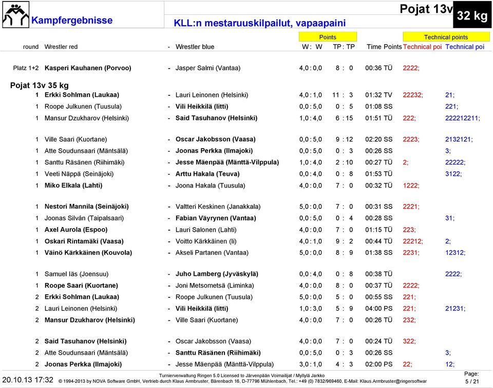 (Kuortane) - Oscar Jakobsson (Vaasa) 0,0 : 5,0 9 : 12 02:20 SS 2223; 2132121; 1 Atte Soudunsaari (Mäntsälä) - Joonas Perkka (Ilmajoki) 0,0 : 5,0 0 : 3 00:26 SS 3; 1 Santtu Räsänen (Riihimäki) - Jesse