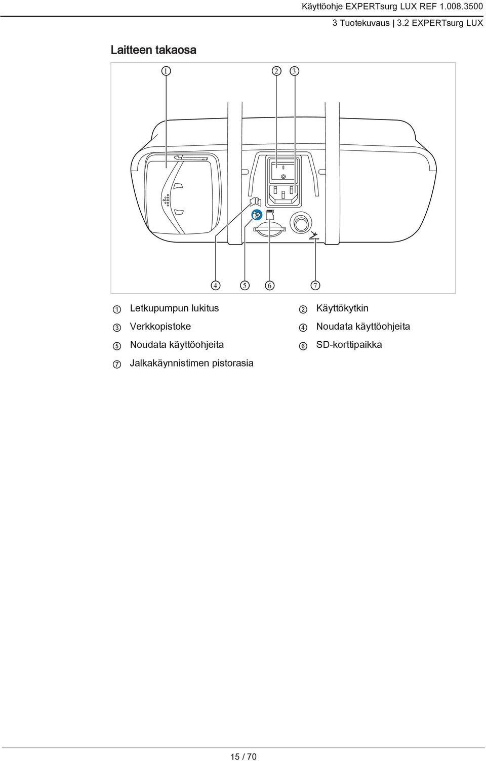 Letkupumpun lukitus 2 Käyttökytkin 3 Verkkopistoke 4