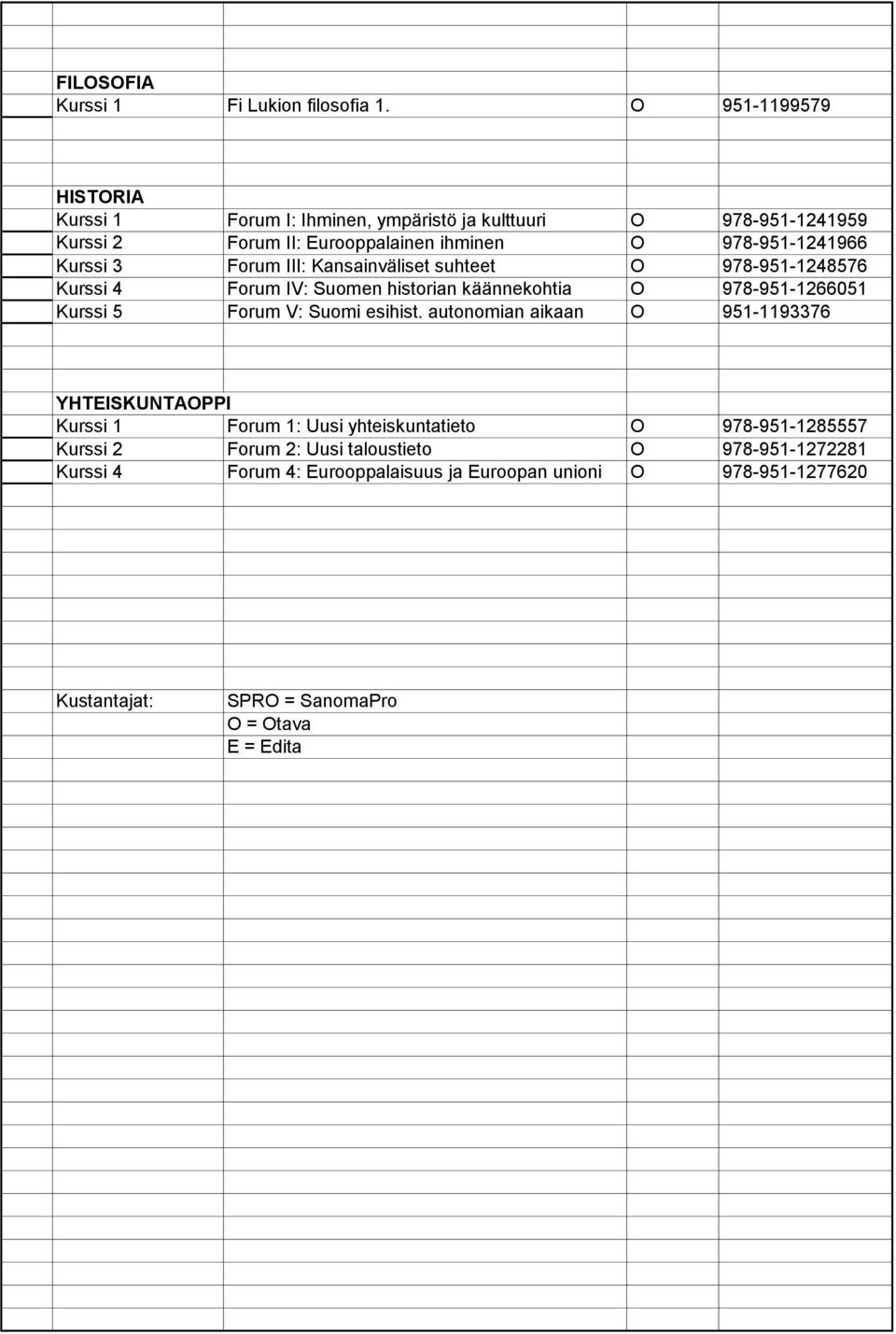 3 Forum III: Kansainväliset suhteet O 978-951-1248576 Kurssi 4 Forum IV: Suomen historian käännekohtia O 978-951-1266051 Kurssi 5 Forum V: Suomi esihist.