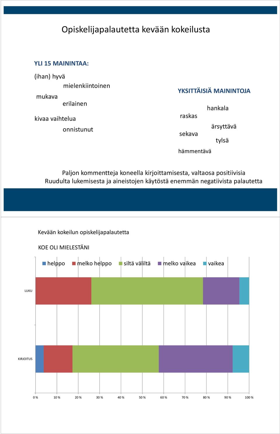 positiivisia Ruudulta lukemisesta ja aineistojen käytöstä enemmän negatiivista palautetta Kevään kokeilun opiskelijapalautetta KOE