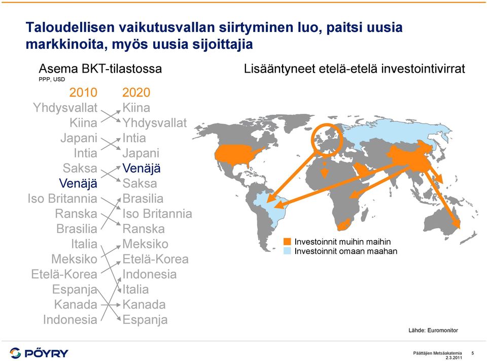 Kiina Yhdysvallat Intia Japani Venäjä Saksa Brasilia Iso Britannia Ranska Meksiko Etelä-Korea Indonesia Italia Kanada Espanja