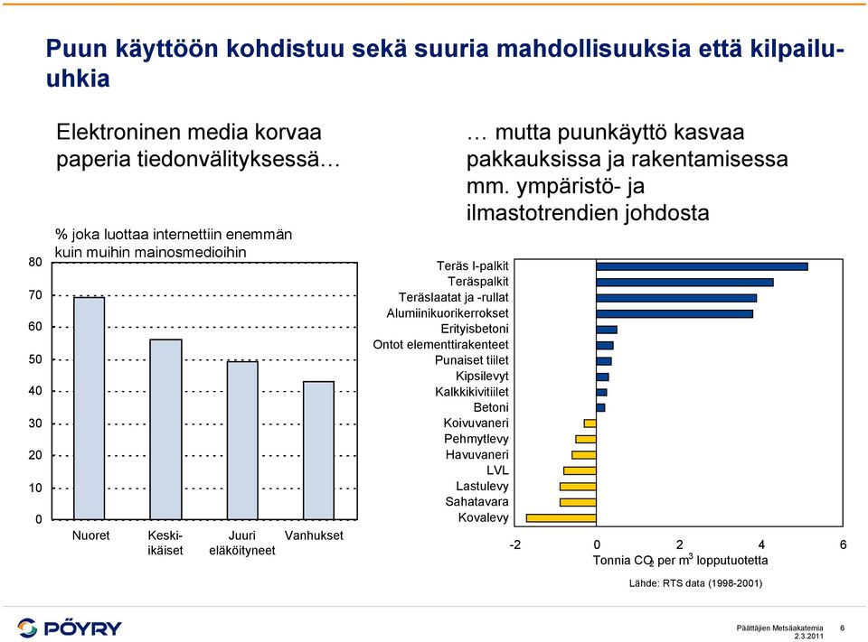 Erityisbetoni Ontot elementtirakenteet Punaiset tiilet Kipsilevyt Kalkkikivitiilet Betoni Koivuvaneri Pehmytlevy Havuvaneri LVL Lastulevy Sahatavara Kovalevy mutta