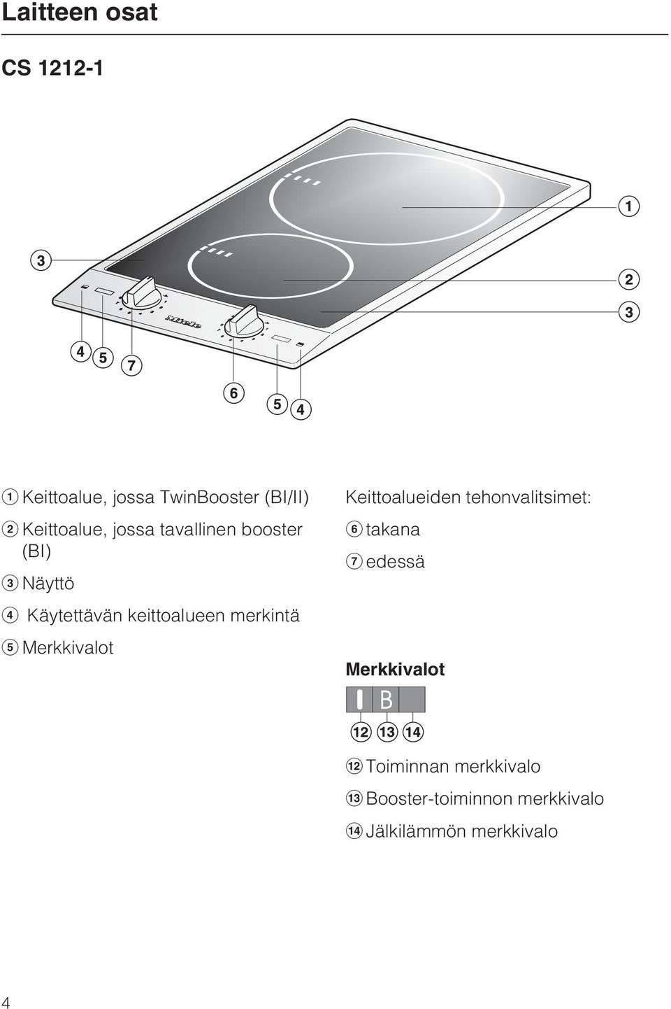 keittoalueen merkintä Merkkivalot Keittoalueiden tehonvalitsimet: takana