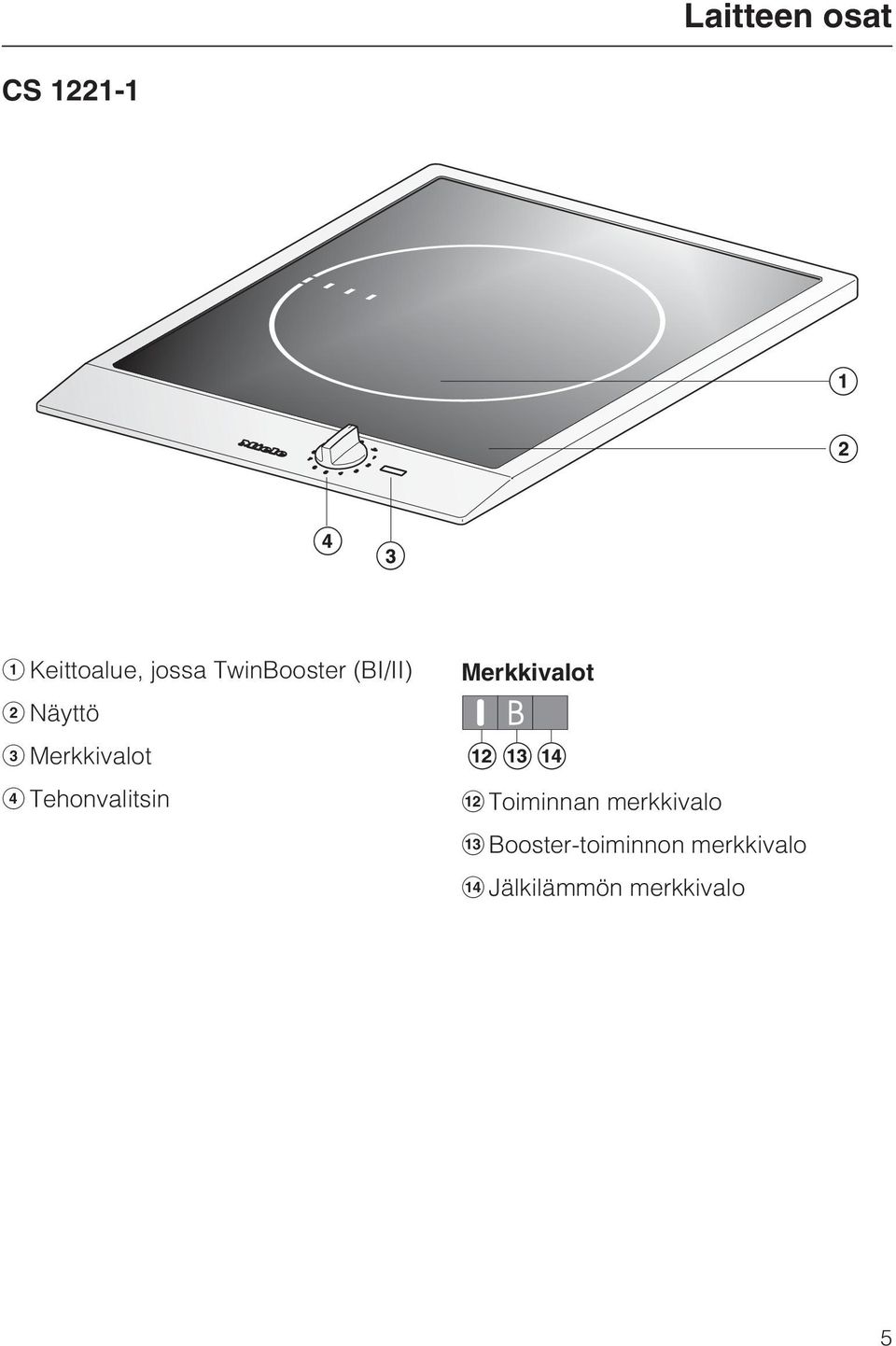 Tehonvalitsin Merkkivalot Toiminnan