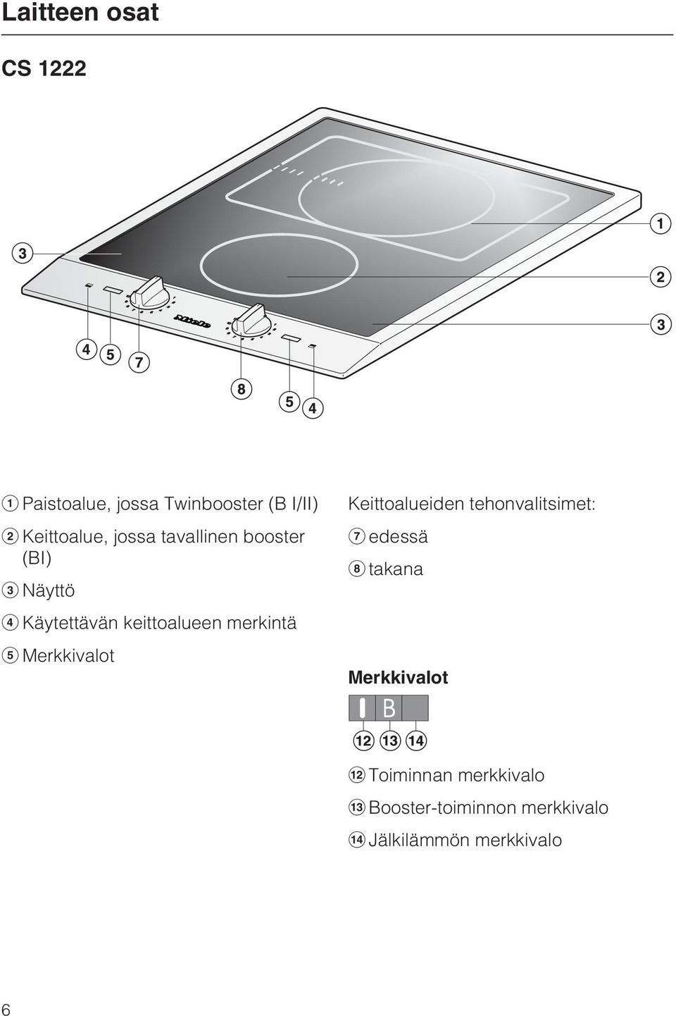 keittoalueen merkintä Merkkivalot Keittoalueiden tehonvalitsimet: